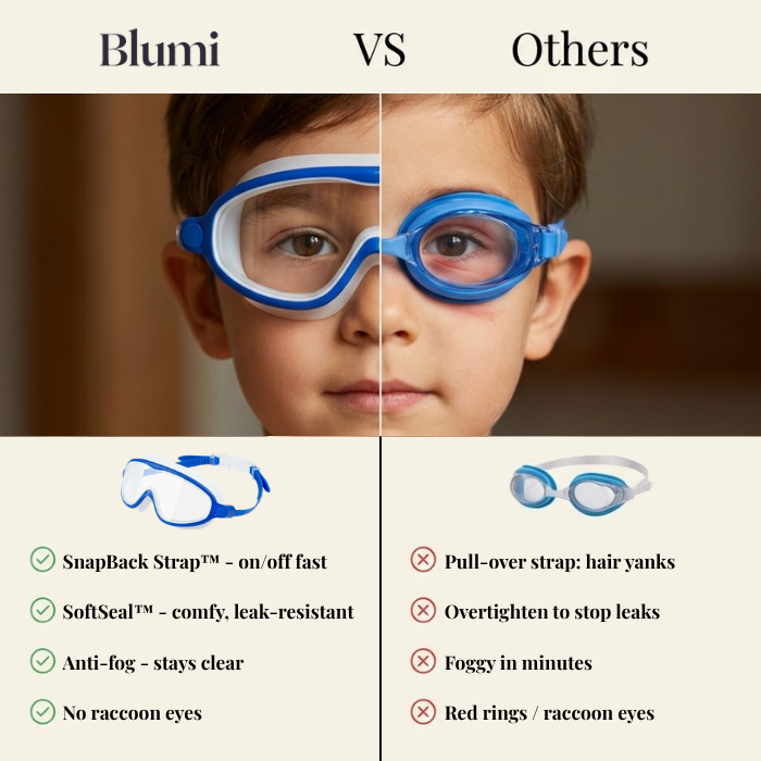 Curious Kid Swim Goggles
